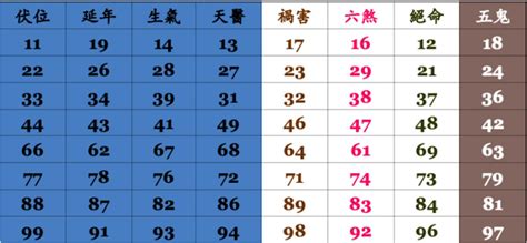 手機號碼吉凶算法|數字吉兇查詢/號碼測吉兇（81數理）